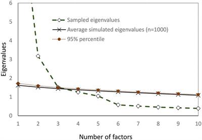 Evidence of Cross-Cultural Consistency of the S-Five Model for Misophonia: Psychometric Conclusions Emerging From the Mandarin Version